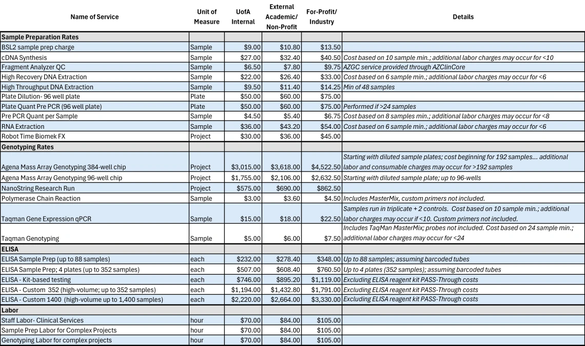 Table image of AZClinCore Pricing