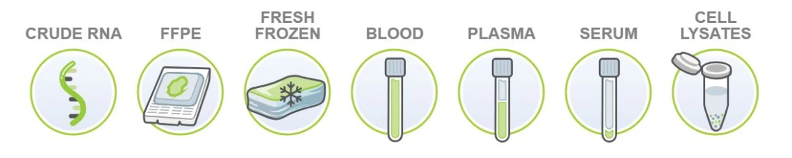 ncounter sample types