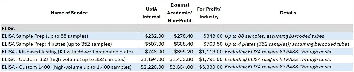 ELISA service cost table